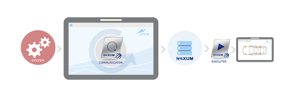 NEXUM Communicator: Das Verbindungselement zwischen zentraler Fabriksteuerung und Produktionstakt / -anlage