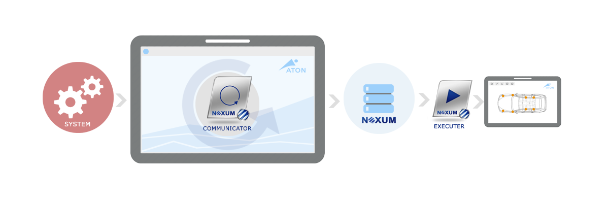 NEXUM Communicator - ausfallfreie Produktion von Fabriksteuerung bis Arbeitstakt NEXUM Communicator - ausfallfreie Produktion von Fabriksteuerung bis Arbeitstakt