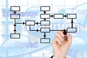 Manufacturing Execution System (MES): Implementierung